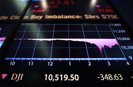 The final numbers of the day's trading is shown on a board on the floor of the New York Stock Exchange in New York May 6, 2010. REUTERS/Lucas Jackson
The final numbers of the day's trading is shown on a board on the floor of the New York Stock Exchange in New York May 6, 2010. REUTERS/Lucas Jackson