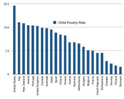Child poverty on the rise in Sheboygan County