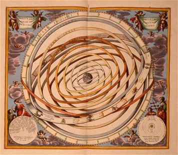 PTOLEMY MODEL OF EARTH CENTERED UNIVERSE. PTOLEMY MODEL OF EARTH CENTERED UNIVERSE.