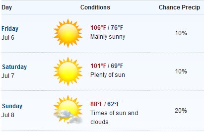 Record high temperatures are expected in the Kalamazoo region Friday July 6th, 2012. Record high temperatures are expected in the Kalamazoo region Friday July 6th, 2012.