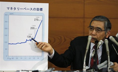 Bank of Japan Governor Haruhiko Kuroda points at a chart projecting his quantitative and qualitative monetary easing plans during a news con Bank of Japan Governor Haruhiko Kuroda points at a chart projecting his quantitative and qualitative monetary easing plans during a news con