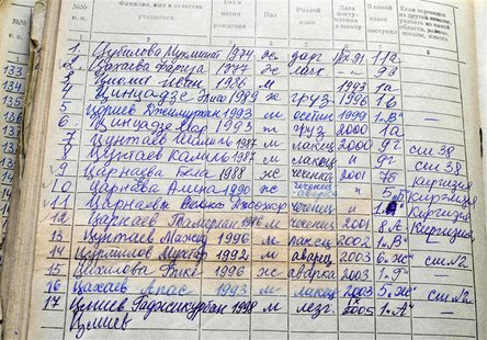 A school registry contains information on Boston bombing suspect Dzhokhar Tsarnaev (number 11 in the list) who studied at local school numbe A school registry contains information on Boston bombing suspect Dzhokhar Tsarnaev (number 11 in the list) who studied at local school numbe