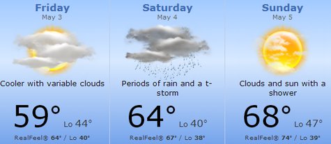 Forecast for weekend of Kalamazoo Marathon Forecast for weekend of Kalamazoo Marathon