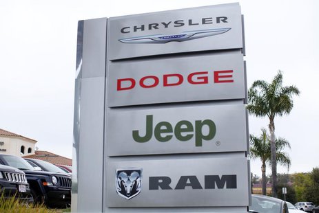 The sign at a Chrysler dealership is seen in Carlsbad, California April 29, 2013. REUTERS/Mike Blake The sign at a Chrysler dealership is seen in Carlsbad, California April 29, 2013. REUTERS/Mike Blake