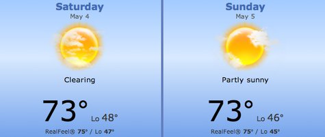 May 5th forecast for Kalamazoo Marathon May 5th forecast for Kalamazoo Marathon