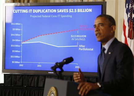 U.S. President Barack Obama delivers a statement on his management agenda in the State Dining room of the White House in Washington, July 8, U.S. President Barack Obama delivers a statement on his management agenda in the State Dining room of the White House in Washington, July 8,
