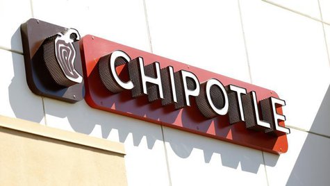 The sign of a Chipotle restaurant is pictured in Pasadena, California October 17, 2012. REUTERS/Mario Anzuoni The sign of a Chipotle restaurant is pictured in Pasadena, California October 17, 2012. REUTERS/Mario Anzuoni