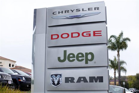 The sign at a Chrysler dealership is seen in Carlsbad, California April 29, 2013. REUTERS/Mike Blake The sign at a Chrysler dealership is seen in Carlsbad, California April 29, 2013. REUTERS/Mike Blake