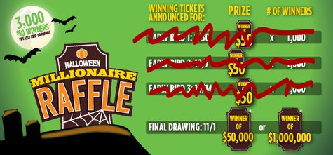Halloween Millionaire Raffle Halloween Millionaire Raffle