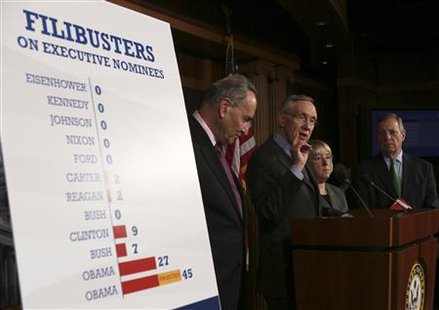 (L-R) Senator Charles Schumer (D-NY), Senate Majority Leader Harry Reid (D-NV), Senator Patty Murray (D-WA) and Senator Richard Durbin (D-IL) appear at a press conference on Capitol Hill in Washington More...
CREDIT: REUTERS/GARY CAMERON (L-R) Senator Charles Schumer (D-NY), Senate Majority Leader Harry Reid (D-NV), Senator Patty Murray (D-WA) and Senator Richard Durbin (D-IL) appear at a press conference on Capitol Hill in Washington More...
CREDIT: REUTERS/GARY CAMERON