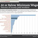 Minimum Wage Minimum Wage