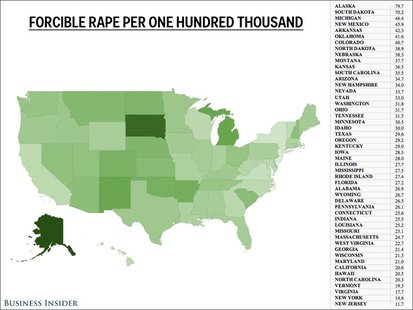 South Dakota listed 2nd in U.S> South Dakota listed 2nd in U.S>