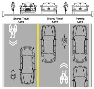 Some bikers are concerned that "Sharrows" are not safe, other appear resigned that its better than nothing. Some bikers are concerned that "Sharrows" are not safe, other appear resigned that its better than nothing.