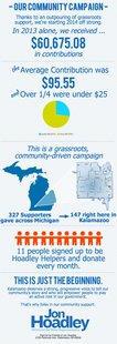 The Hoadley campaign released this infographic Friday. The Hoadley campaign released this infographic Friday.