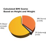 Annual Student Height Weight Survey Annual Student Height Weight Survey