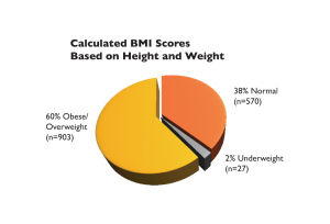 Annual Student Height Weight Survey Annual Student Height Weight Survey