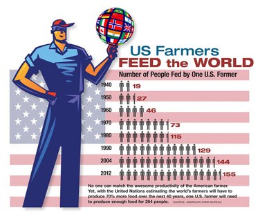 South Dakota Farm Bureau South Dakota Farm Bureau