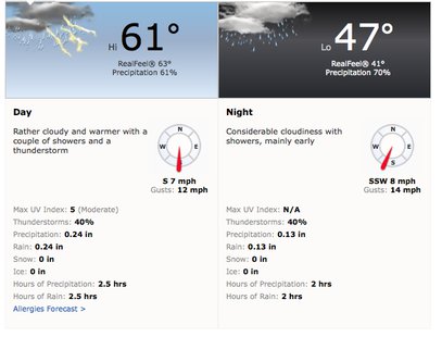 Accuweather forecast for Sunday, May 4. Accuweather forecast for Sunday, May 4.