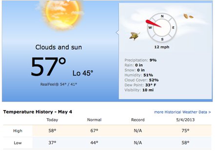 2014 Kalamazoo Marathon weather 2014 Kalamazoo Marathon weather