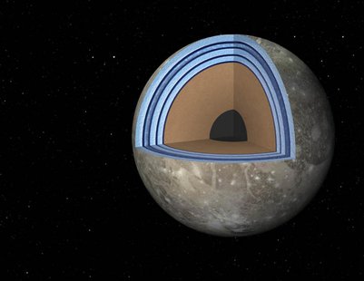 Ganymede Ganymede