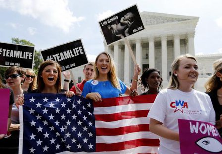 Anti-abortion protestors celebrate the U.S. Supreme Court's ruling striking down a Massachusetts law that mandated a protective buffer zone around abortion clinics, as the demonstrators stand outside the Court in Washington June 26, 2014.
CREDIT: REUTERS/JIM BOURG Anti-abortion protestors celebrate the U.S. Supreme Court's ruling striking down a Massachusetts law that mandated a protective buffer zone around abortion clinics, as the demonstrators stand outside the Court in Washington June 26, 2014.
CREDIT: REUTERS/JIM BOURG